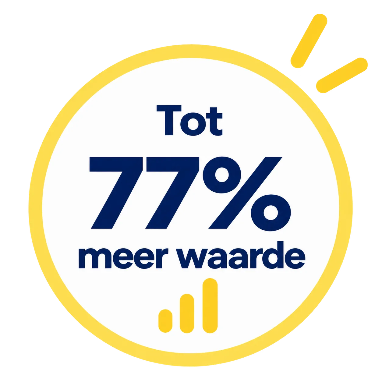 Tot 77% meer waarde